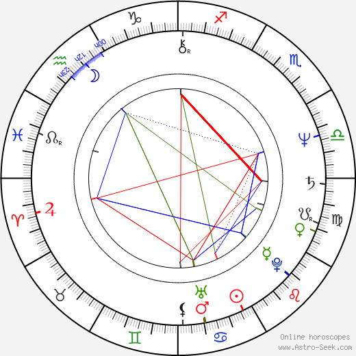 Dan Hicks birth chart, Dan Hicks astro natal horoscope, astrology
