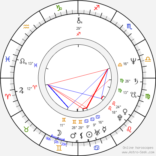 Daryl Anderson birth chart, biography, wikipedia 2024, 2025