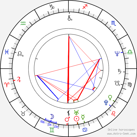 Daryl Anderson birth chart, Daryl Anderson astro natal horoscope, astrology