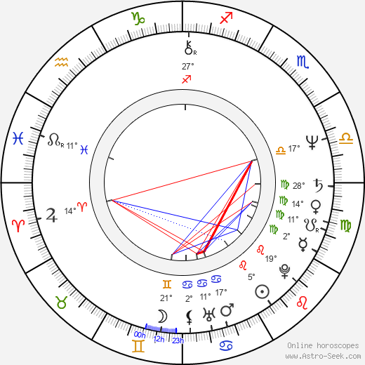Dean Pitchford birth chart, biography, wikipedia 2024, 2025