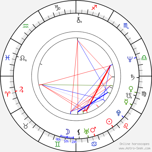 Dean Pitchford birth chart, Dean Pitchford astro natal horoscope, astrology