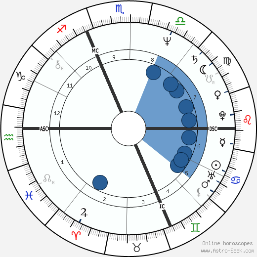 Dominique Bagouet horoscope, astrology, sign, zodiac, date of birth, instagram
