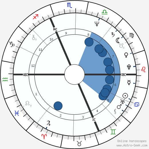 Dominique Bagouet wikipedia, biography, birth chart, instagram Dominique Bagouet wikipedia, horoscope, astrology, instagram