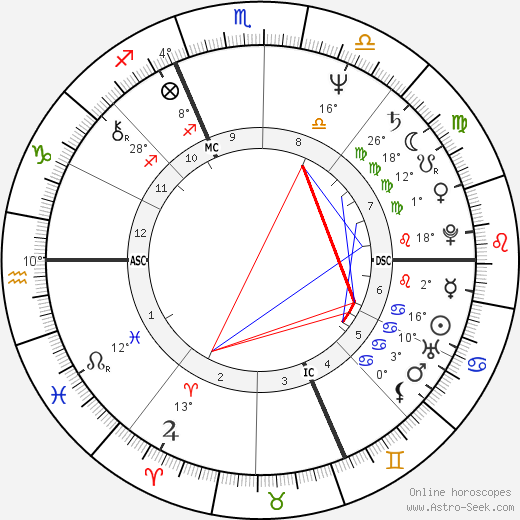 Dominique Bagouet birth chart, biography, wikipedia 2023, 2024