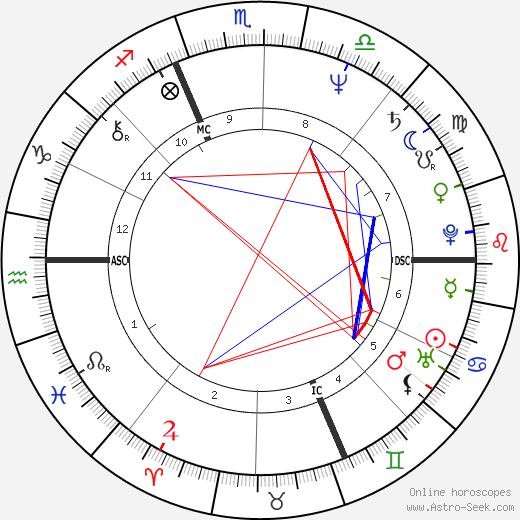 Dominique Bagouet birth chart, Dominique Bagouet astro natal horoscope, astrology