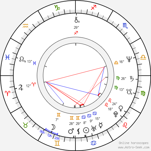 Dragos Pislaru birth chart, biography, wikipedia 2023, 2024