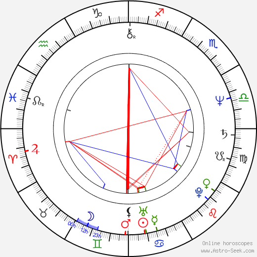 Dragos Pislaru birth chart, Dragos Pislaru astro natal horoscope, astrology