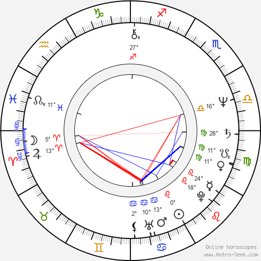 Edie McClurg birth chart, biography, wikipedia 2024, 2025