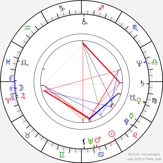 Edie McClurg birth chart, Edie McClurg astro natal horoscope, astrology