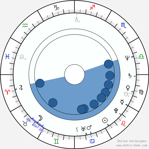 Eduardo Gómez wikipedia, horoscope, astrology, instagram