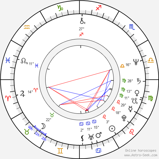 Eduardo Gómez birth chart, biography, wikipedia 2023, 2024