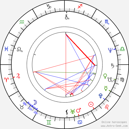 Eduardo Gómez birth chart, Eduardo Gómez astro natal horoscope, astrology