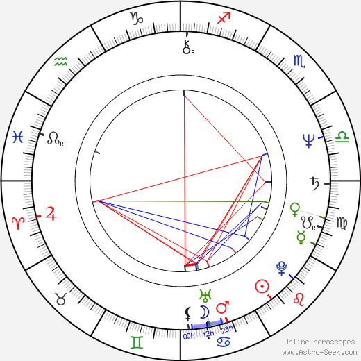 Erick Schmitt birth chart, Erick Schmitt astro natal horoscope, astrology