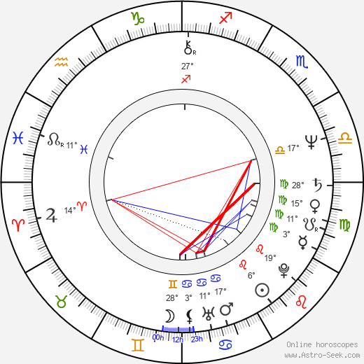 Erwin Leder birth chart, biography, wikipedia 2024, 2025