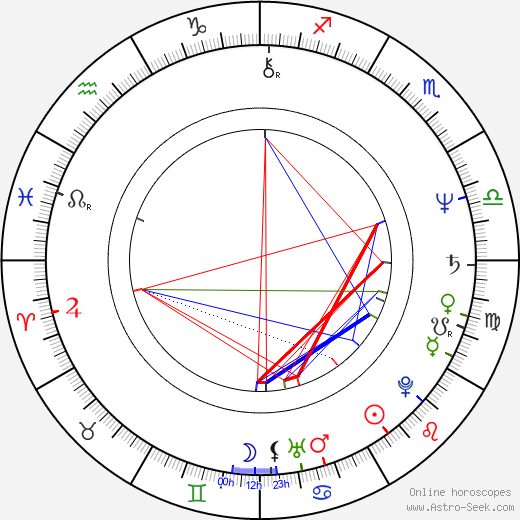 Erwin Leder birth chart, Erwin Leder astro natal horoscope, astrology