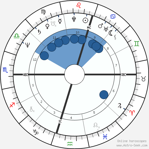 Evonne Goolagong wikipedia, horoscope, astrology, instagram