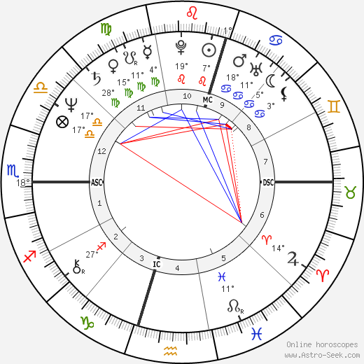 Evonne Goolagong birth chart, biography, wikipedia 2023, 2024