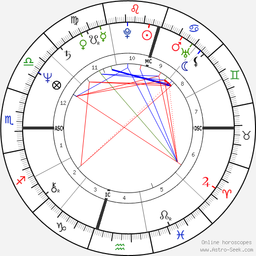 Evonne Goolagong birth chart, Evonne Goolagong astro natal horoscope, astrology