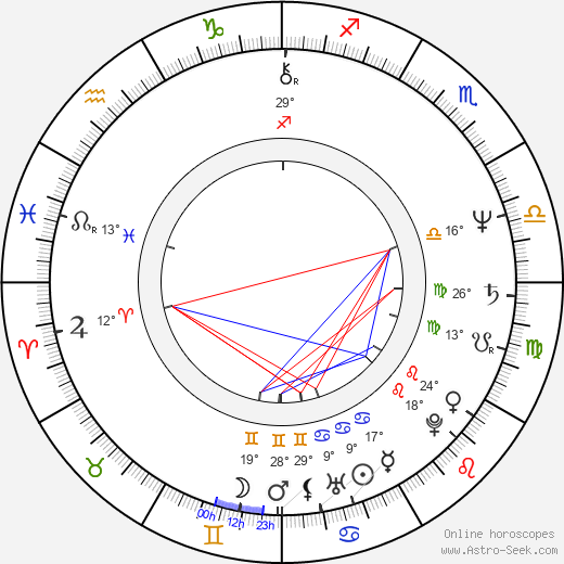 Fabio Frizzi birth chart, biography, wikipedia 2024, 2025