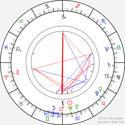 Fabio Frizzi birth chart, Fabio Frizzi astro natal horoscope, astrology