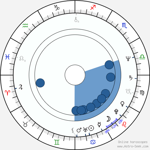 Geoffrey Rush wikipedia, horoscope, astrology, instagram