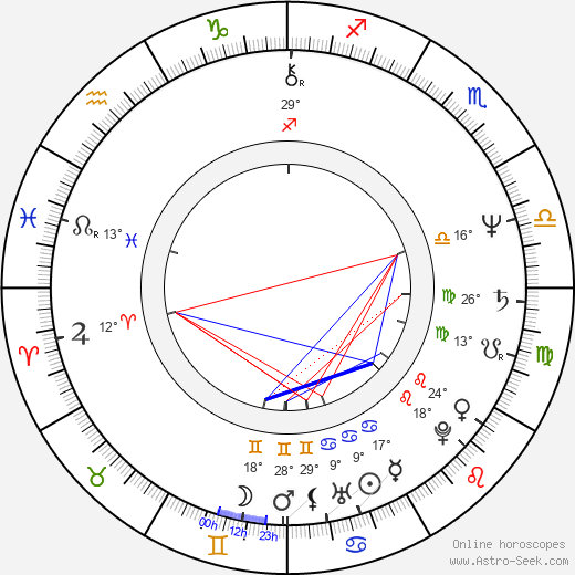 Gheorghe Visu birth chart, biography, wikipedia 2023, 2024