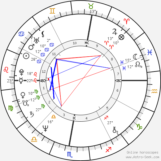 Giovanni Battaglin birth chart, biography, wikipedia 2024, 2025