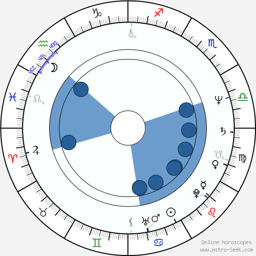 Grazhina Baikshtite Oroscopo, astrologia, Segno, zodiac, Data di nascita, instagram