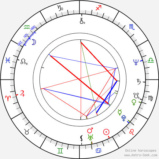 Grazhina Baikshtite birth chart, Grazhina Baikshtite astro natal horoscope, astrology