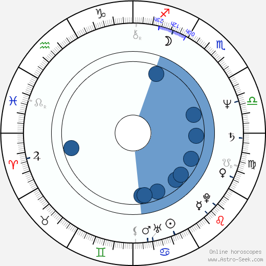 Gregory Isaacs Oroscopo, astrologia, Segno, zodiac, Data di nascita, instagram