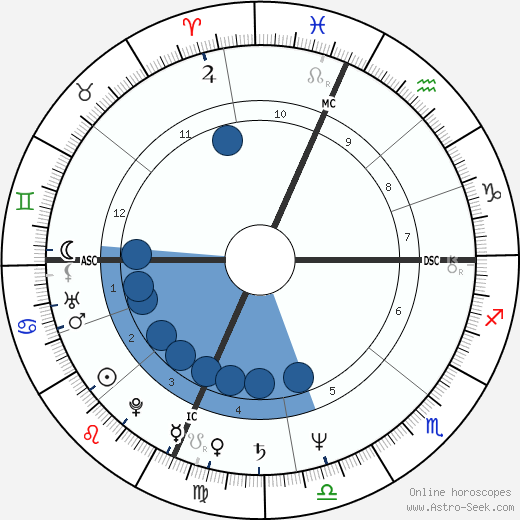 Ilene Kristen wikipedia, biography, birth chart, instagram Ilene Kristen wikipedia, horoscope, astrology, instagram