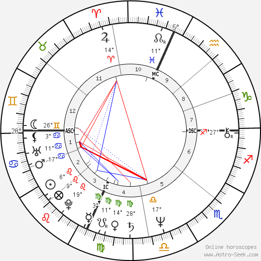 Ilene Kristen birth chart, biography, wikipedia 2024, 2025