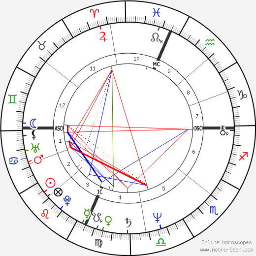 Ilene Kristen birth chart, Ilene Kristen astro natal horoscope, astrology