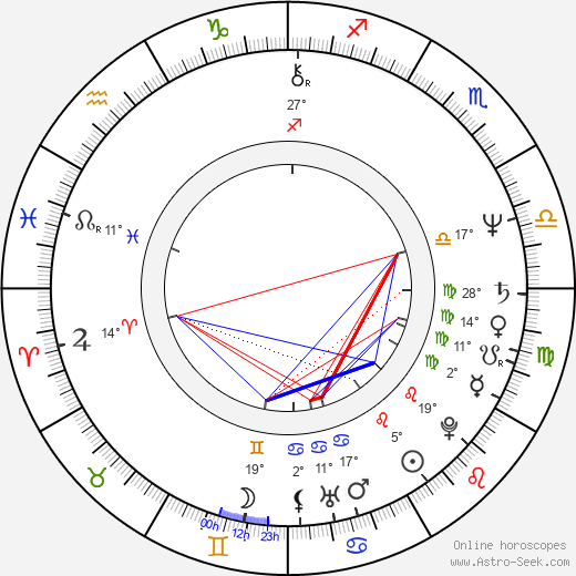 Jack Blessing birth chart, biography, wikipedia 2023, 2024