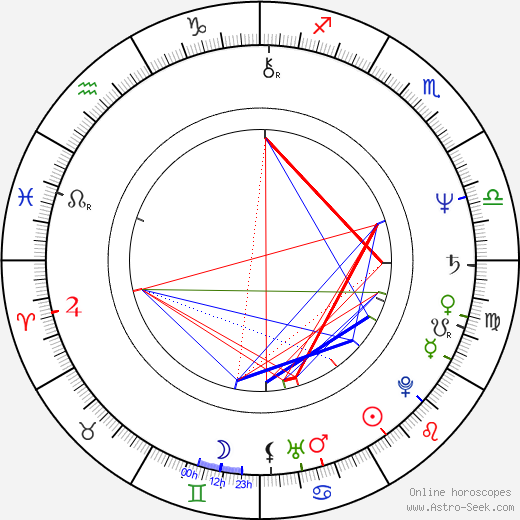 Jack Blessing birth chart, Jack Blessing astro natal horoscope, astrology