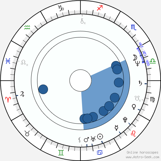 Jaime Mayor Oreja horoscope, astrology, sign, zodiac, date of birth, instagram