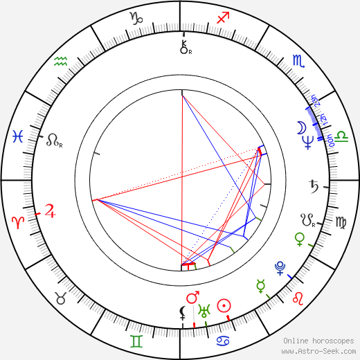 Jaime Mayor Oreja birth chart, Jaime Mayor Oreja astro natal horoscope, astrology