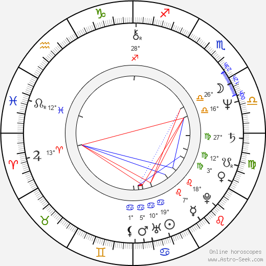 Jamey Sheridan birth chart, biography, wikipedia 2024, 2025