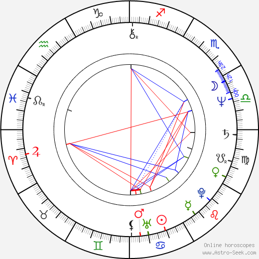 Jamey Sheridan birth chart, Jamey Sheridan astro natal horoscope, astrology