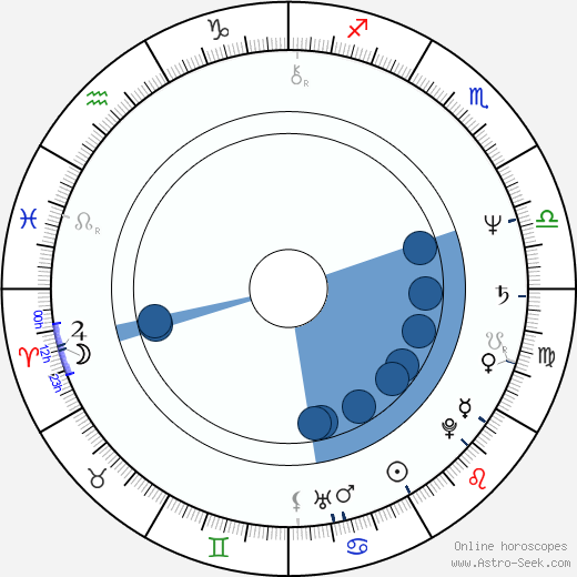 Jaroslav Šanda wikipedia, horoscope, astrology, instagram