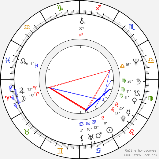 Jaroslav Šanda birth chart, biography, wikipedia 2023, 2024