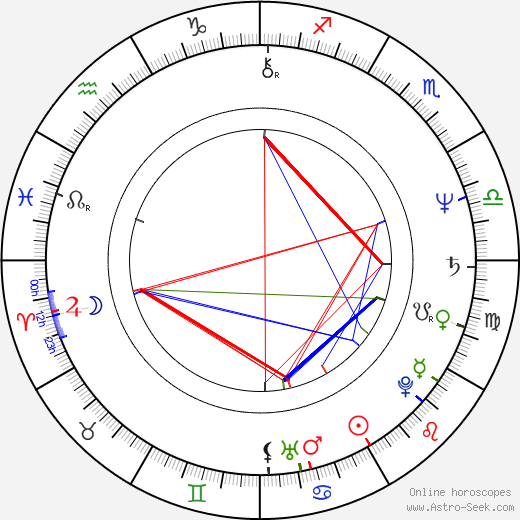 Jaroslav Šanda birth chart, Jaroslav Šanda astro natal horoscope, astrology