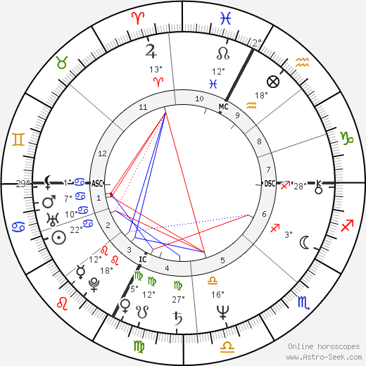 Jesse Ventura birth chart, biography, wikipedia 2024, 2025