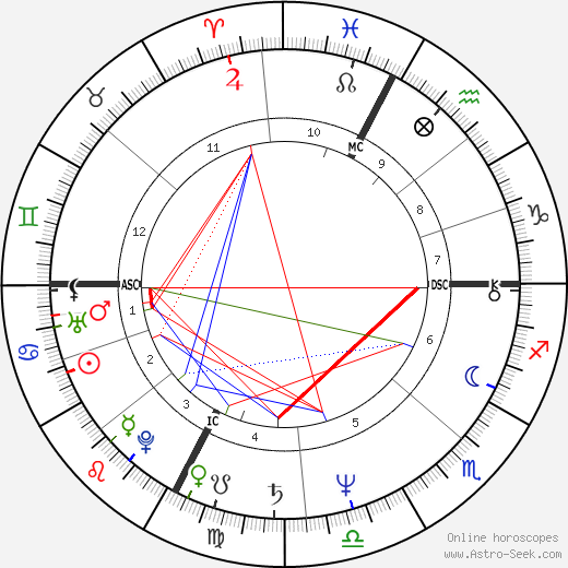 Джесси Вентура Jesse Ventura день рождения гороскоп, Jesse Ventura Натальная карта онлайн