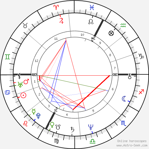 Jesse Ventura birth chart, Jesse Ventura astro natal horoscope, astrology