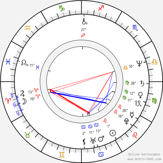 Jim Kouf birth chart, biography, wikipedia 2023, 2024