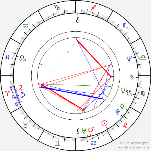 Jim Kouf birth chart, Jim Kouf astro natal horoscope, astrology