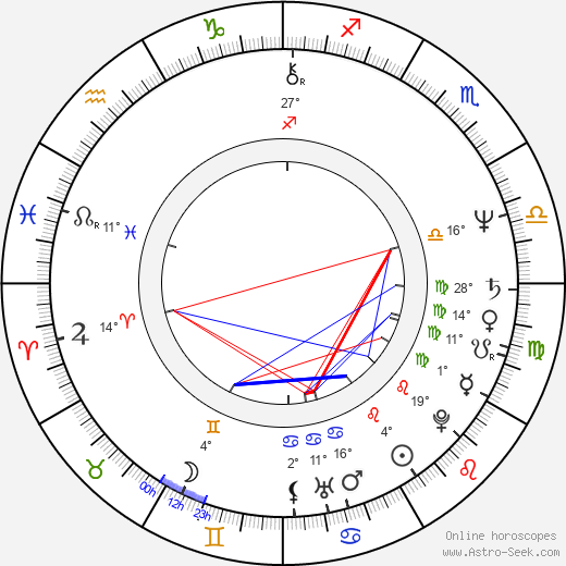 Jiřina Krejčíková birth chart, biography, wikipedia 2023, 2024