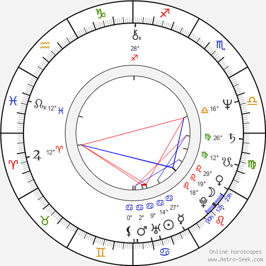 Joachim Lamza birth chart, biography, wikipedia 2023, 2024