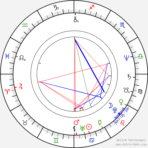 Joachim Lamza birth chart, Joachim Lamza astro natal horoscope, astrology